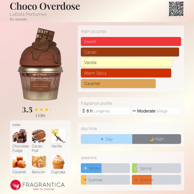 لطافه Choco Overdose چوکو اوردوز